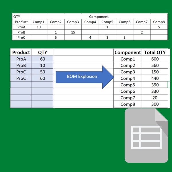 Bill of materials Explosion file