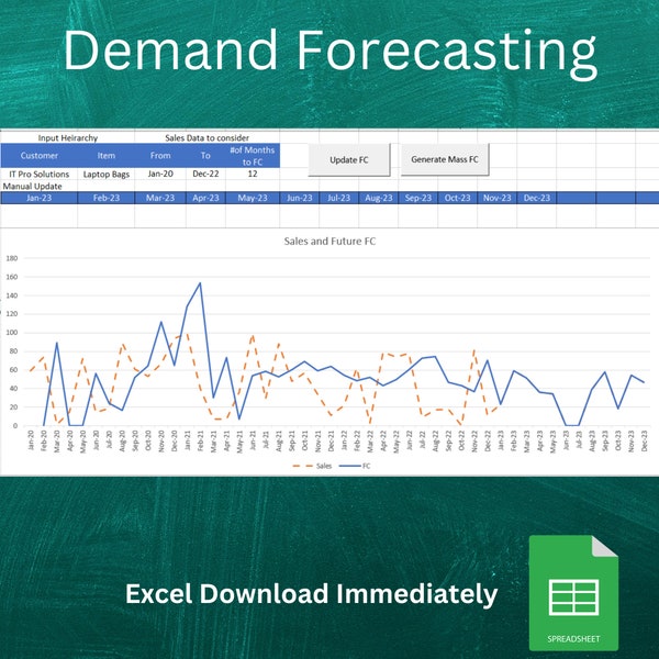 Demand Forecasting