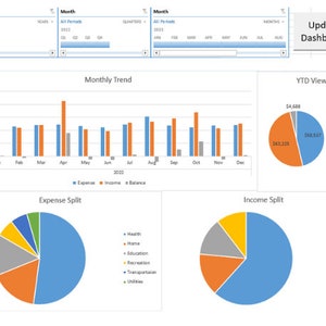 Family Budget Tracker