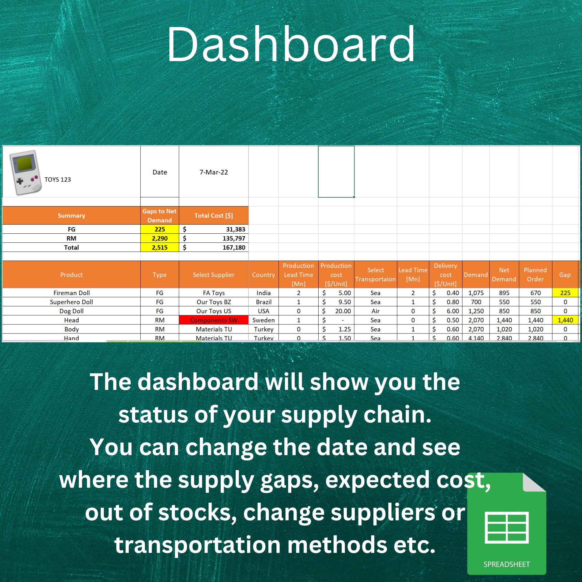 Inventory Management System - Etsy