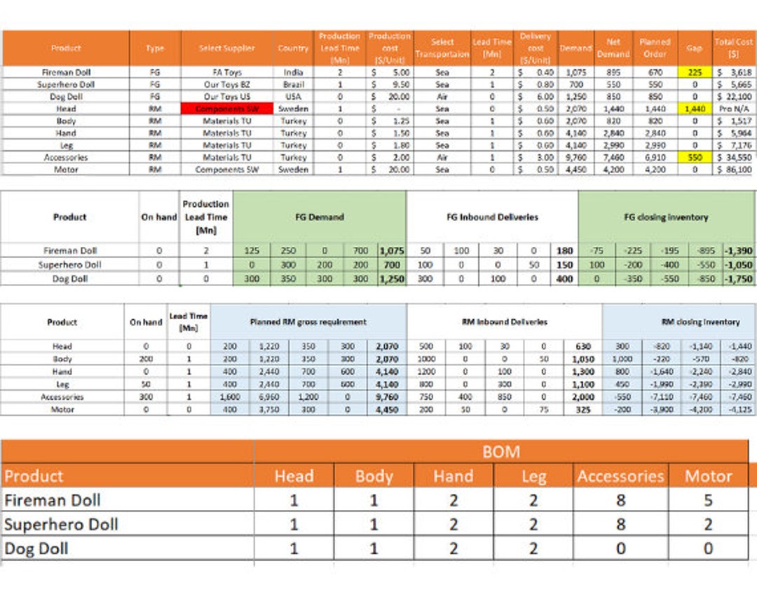 mps-mrp-template-in-excel-etsy-uk