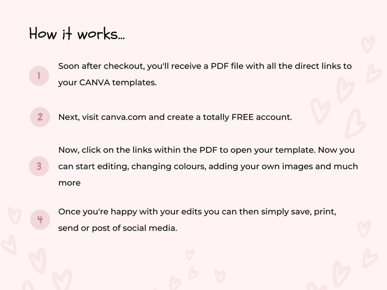 May include: A step-by-step guide on how to use Canva templates. The guide includes four numbered steps with instructions on how to download, access, edit, and save the templates.