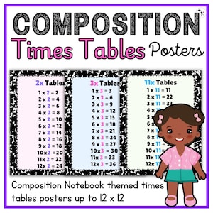 Engaging Multiplication Charts: Times Tables Posters for Elementary Classrooms and Math Bulletin Boards