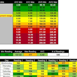 Glucose Management Spreadsheet