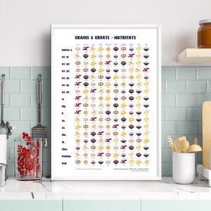 May include: A white poster with the title "Grains & Groats - Nutrients". The poster features a chart with a list of grains and groats, with the nutritional content of each grain represented by a series of colored icons.