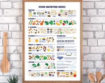 Vegane Ernährung Quellen Poster - druckbare Wandkunst – pflanzliche Ernährung, gesunde Illustrationen – digitaler Download - Frühling und neue Lebensart