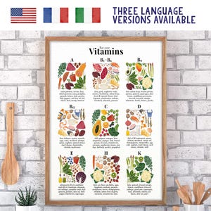 Eat your vitamins watercolor poster – educational, healthy nutritional food illustration – easy digital download - ISO size, French, Italian