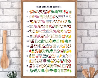 Vitamins sources printable poster – educational, nutrition, diet, healthy food illustrations – digital download - dietician office aid