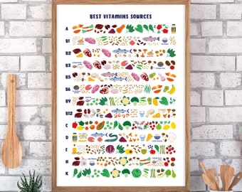 Vitamins sources printable poster – educational, nutrition, diet, healthy food illustrations – digital download - dietician office aid