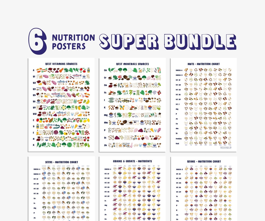 Nutrition Charts Bundle Minerals Vitamins Sources Posters Educational