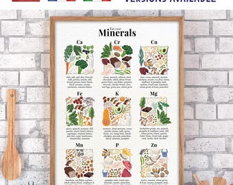 Eat your minerals watercolor poster – educational, healthy, nutritional food illustration art – digital download, French, Italian - ISO size