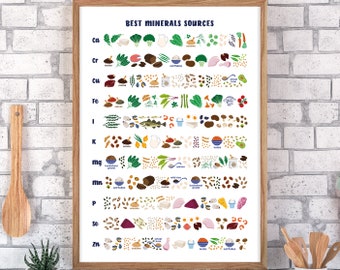 Minerals sources poster – nutrient-rich diet, healthy food illustration – digital download, printable chart - dietician office, classroom
