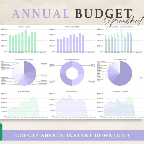 Annual Budgeting Dashboard Google Sheets Budget Template - Etsy