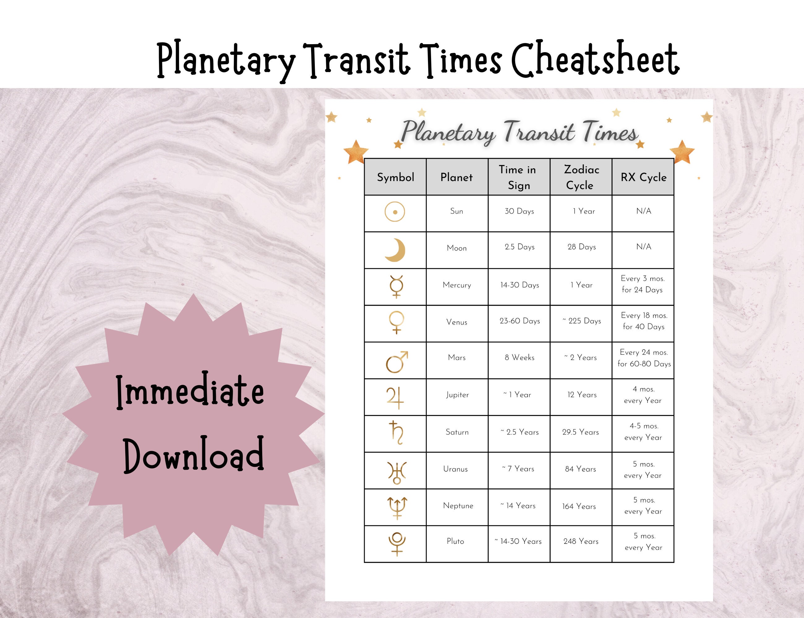 Astrology Basics | Zodiac Astrology Planetary Transit Times