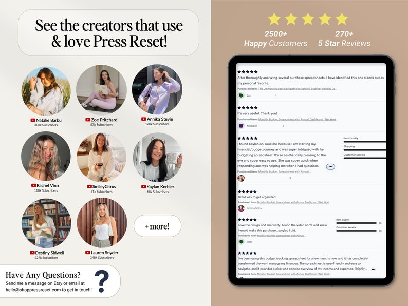 May include: A screenshot of a website with a light brown background. The website features a collage of round images of women, each with a YouTube icon and subscriber count. The text "See the creators that use & love Press Reset!" is at the top of the image. The text "Have Any Questions? Send me a message on Etsy or email at hello@shoppressreset.com to get in touch!" is at the bottom of the image. The right side of the image shows a tablet with a screenshot of a website with customer reviews. The text "2500+ Happy Customers" and "270+ 5 Star Reviews" is at the top of the image.