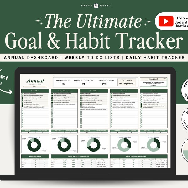 Annual & Monthly Goal Tracker Google Sheets Digital Habit Tracker Monthly Goals Planner Habit and Goal Dashboard - Green