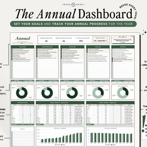 May include: A green and white printable annual dashboard with the title "The Annual Dashboard" and the text "Set your goals and track your annual progress for the year". The dashboard includes sections for setting goals, tracking progress, and reflecting on the year. It also features a monthly goals overview chart and automatic charts to visualize progress.