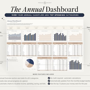 May include: A printable annual budget dashboard with charts and tables to track income, spending, savings, and investments. The dashboard includes a cash flow summary, a section for annual goals, and a view of top spending subcategories. The dashboard is designed to help users visualize their annual financial progress at a glance.