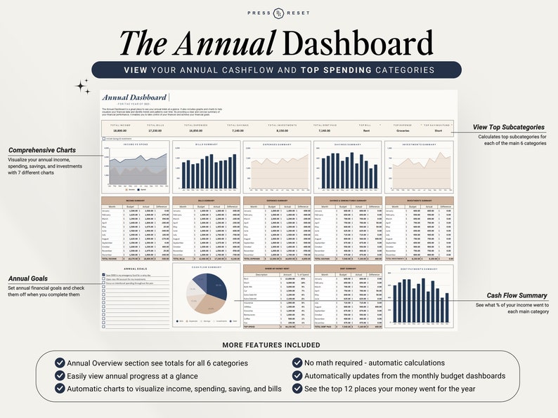 May include: A printable annual budget dashboard with charts and tables to track income, spending, savings, and investments. The dashboard includes a cash flow summary, a section for annual goals, and a view of top spending subcategories. The dashboard is designed to help users visualize their annual financial progress at a glance.