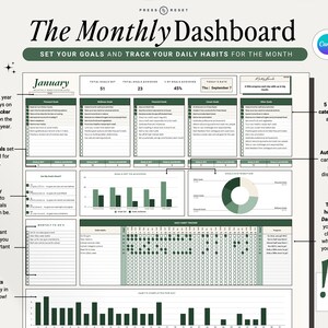 May include: A green and white printable monthly dashboard with the title "The Monthly Dashboard" and the month "January". The dashboard includes sections for setting goals, tracking daily habits, and viewing progress. It features charts, checklists, and a bar graph.