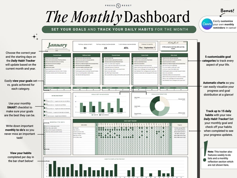 May include: A green and white printable monthly dashboard with the title "The Monthly Dashboard" and the month "January". The dashboard includes sections for setting goals, tracking daily habits, and viewing progress. It features charts, checklists, and a bar graph.