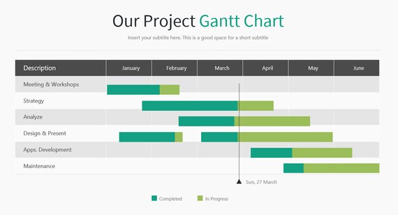 Project Management Template PPT Dashboard Project Tracker Project Planner  Powerpoint Template Project Timeline Gantt Chart - Etsy