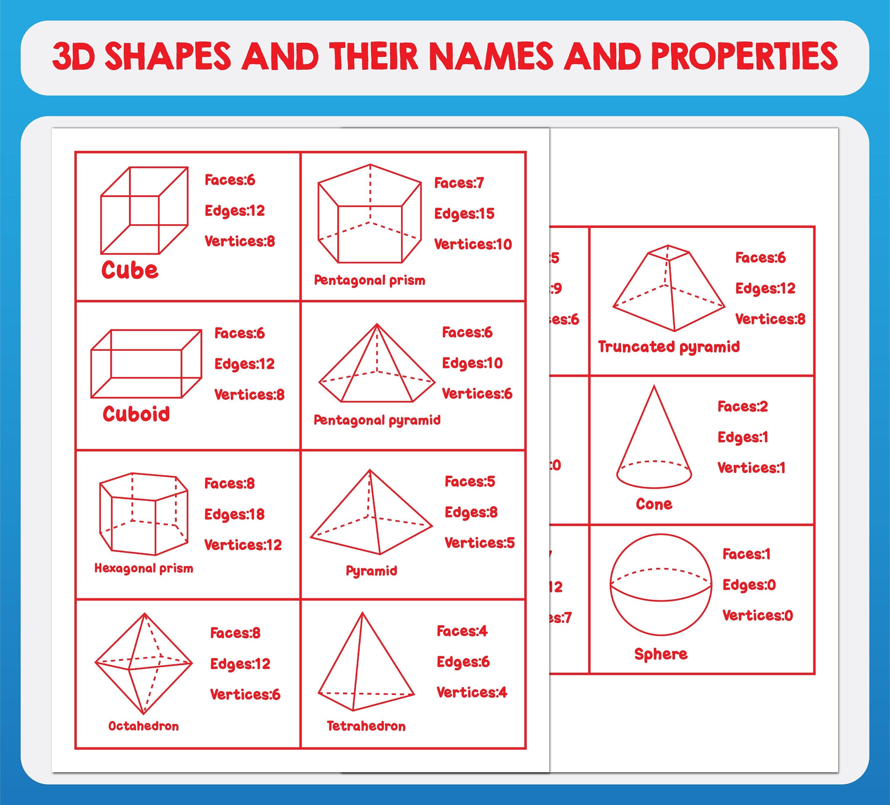 Objects Of 3D Shapes And Their Names And Properties Cards Etsy UK objects-of-3d-shapes-and-their-names-and-properties-cards-etsy-uk