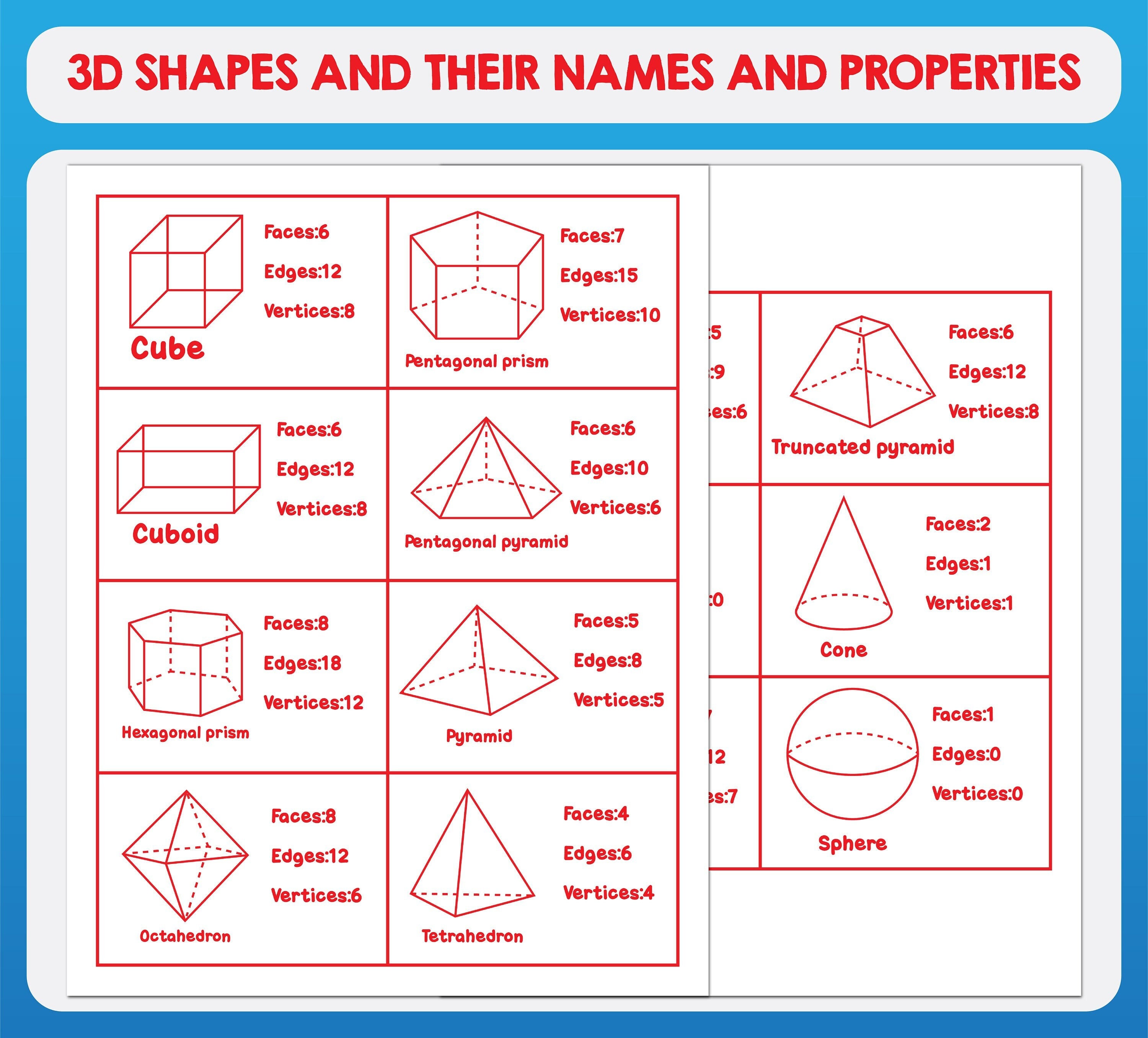 Objects of 3D Shapes and Their Names and Properties Cards - Etsy UK