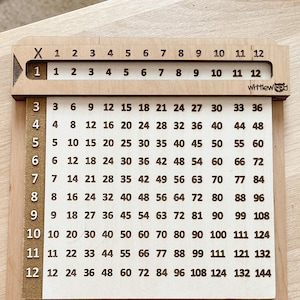 Peut inclure: Un tableau de multiplication en bois avec les nombres de 1 à 12 sur la rangée du haut et la colonne latérale. Le tableau montre le produit de chaque combinaison de nombres. Le tableau est en bois brun clair avec une bordure brun foncé.