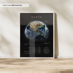 Facts About Earth Poster | Space Posters | Earth Infographic Space Wall Art | Space Print | Space Decor | Earth Print