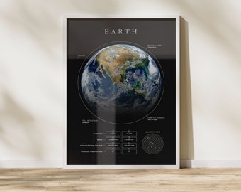 Earth Facts Poster | Science Infographic, Space Wall Art