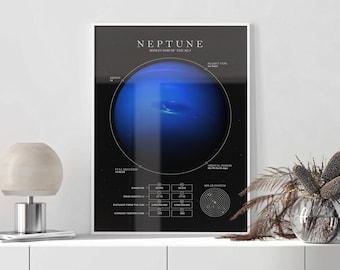 Neptune Planet Infographic Data Chart Poster