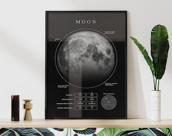 Moon Facts Poster | Framed Space Wall Art Print