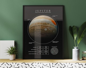 Jupiter Facts Poster | Space Infographic Wall Art