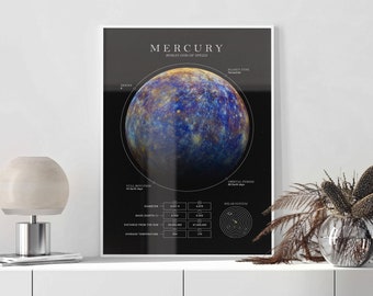 Mercury Facts Poster | Space Infographic Wall Art