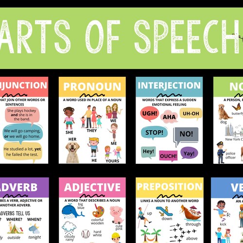 Parts of Speech Printable Poster Set 8 Parts of Speech - Etsy