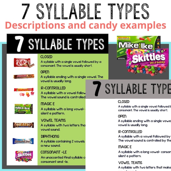 7 Syllable Types Poster | Printable | Worksheet | Candy examples | Syllable Descriptions | Literacy | Reading Writing |