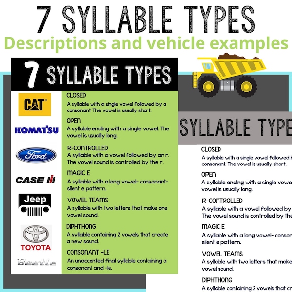 7 Syllable Types | Construction Farm Car Truck theme | Open Closed Magic E Vowel Team R-Controlled Consonant -le | OG | Classroom Poster |