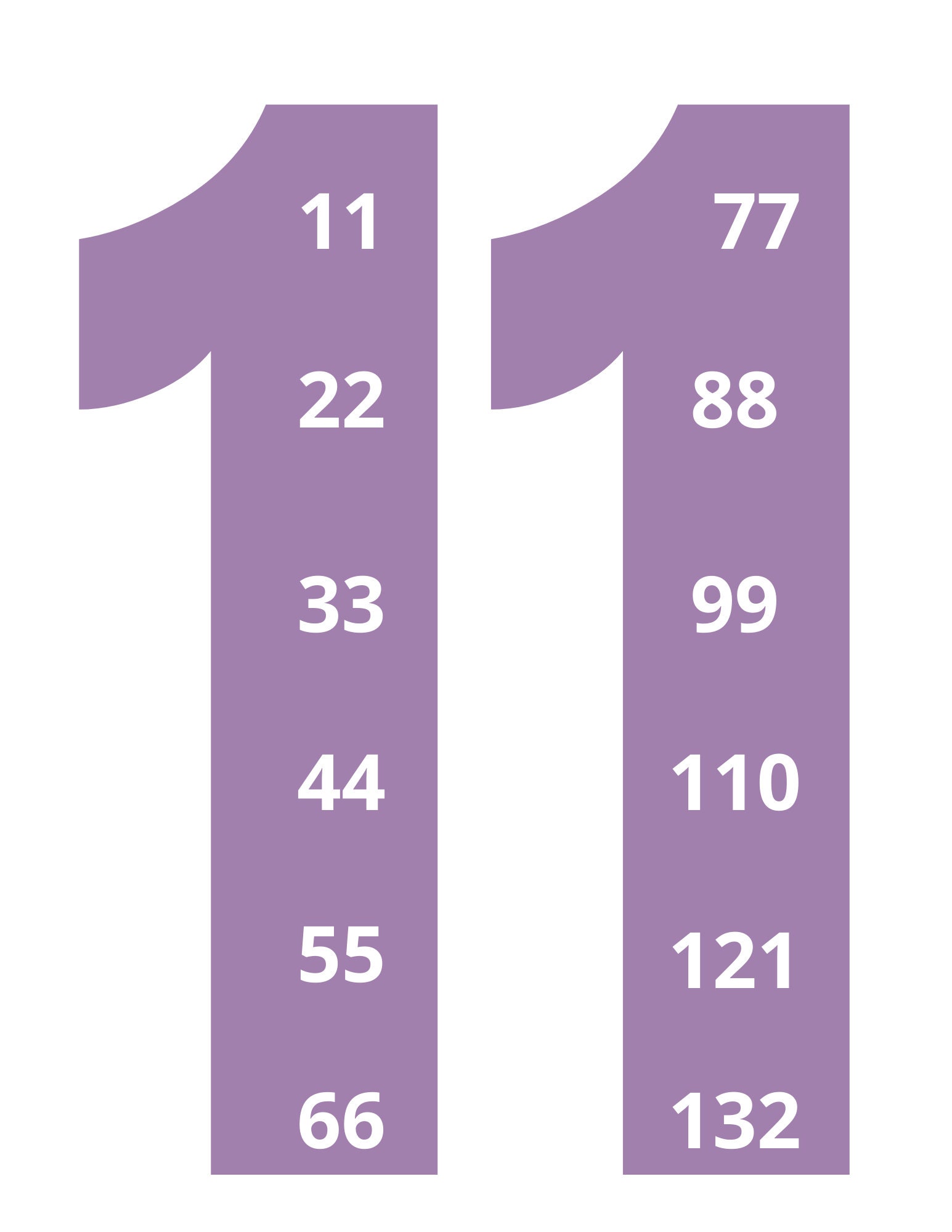 Multiplication Posters Printables Times Tables Etsy