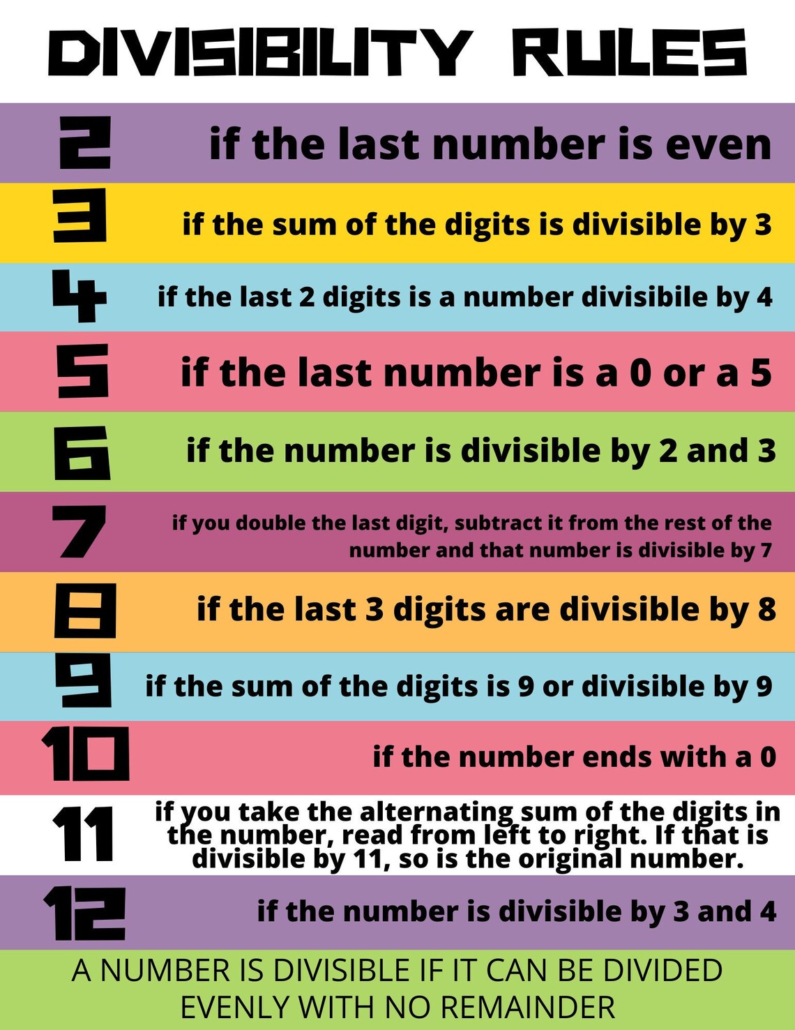 Divisibility Rules 2 12 Multiplication Division Math Poster Printable 