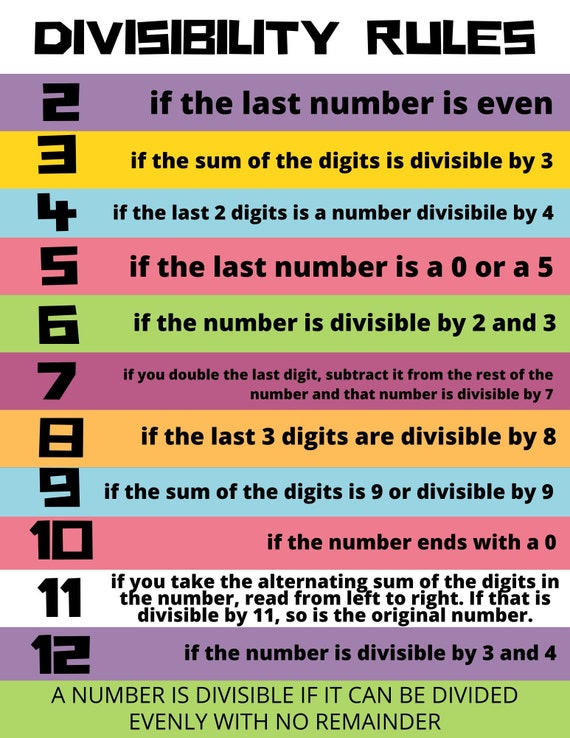 Divisibility Rules 2-12 | Multiplication | Division | Math Poster |  Printable 