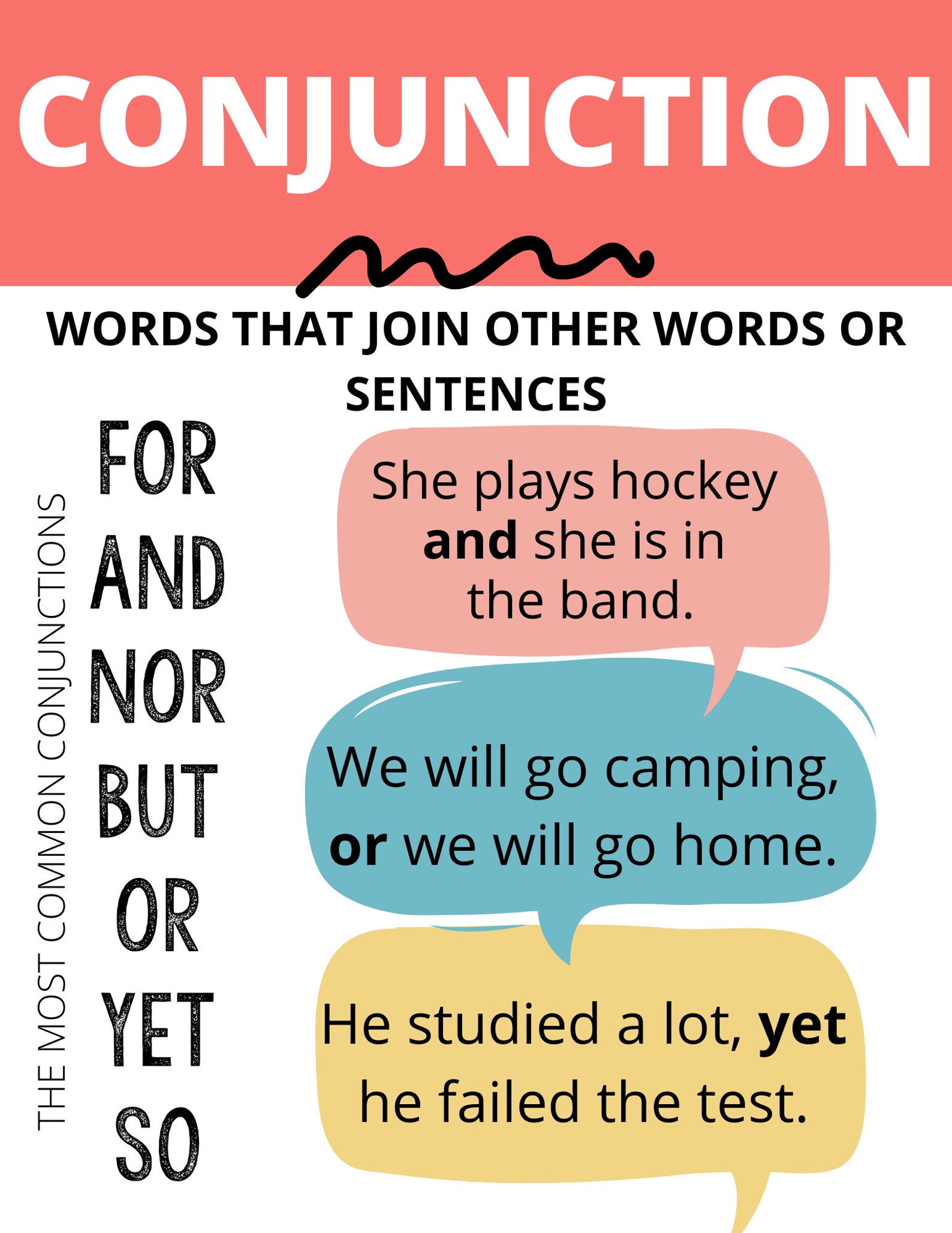 Parts of Speech Printable Poster Set 8 Parts of Speech - Etsy