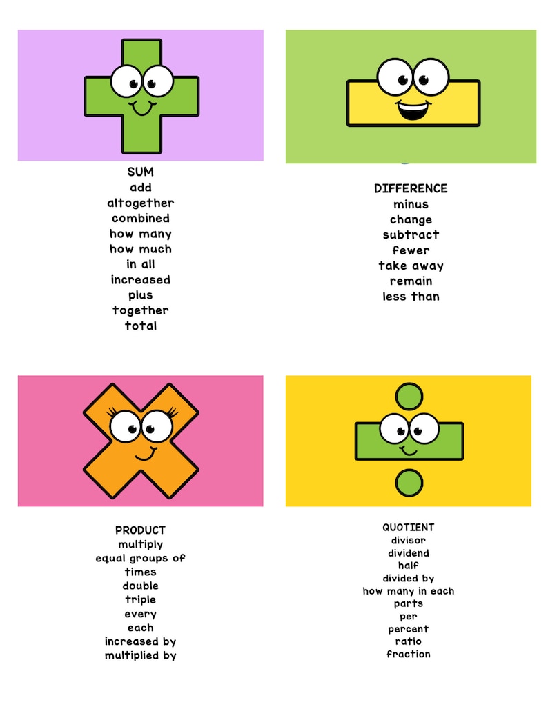 Math Operations X / Keywords Word Problems Story Problems Math Bulletin