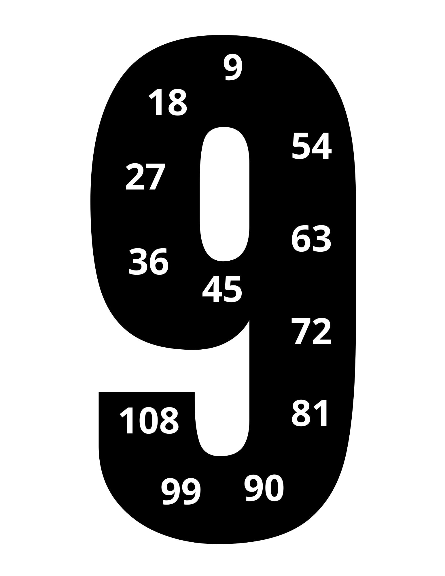 Multiplication Posters Printables Times Tables Etsy