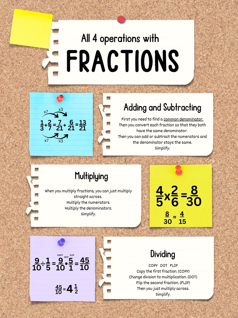 Fractions Anchor Chart Printable | Adding Subtracting Multiplying ...