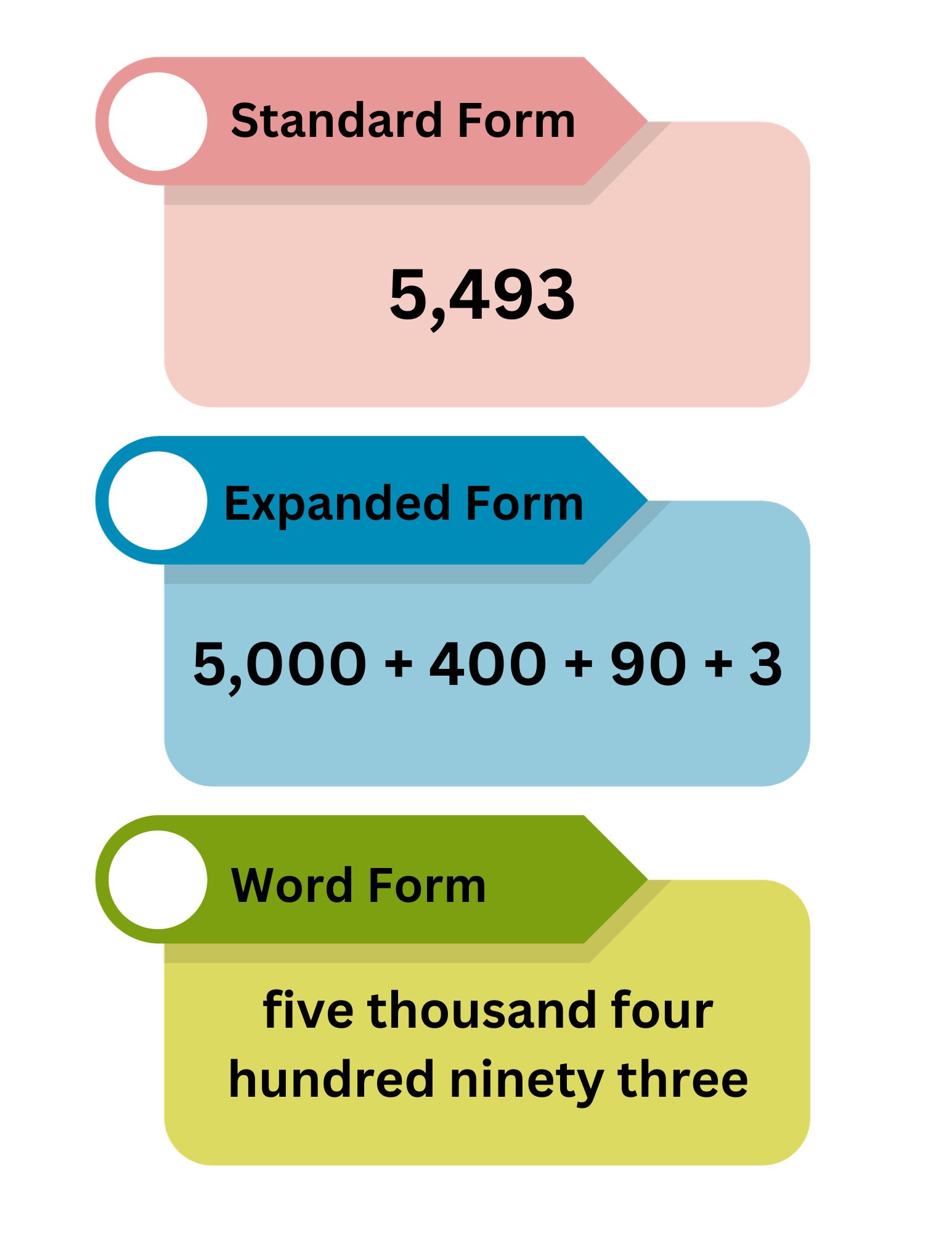 Math Posters Bundle | Operations + - X / | Standard Expanded and Word ...