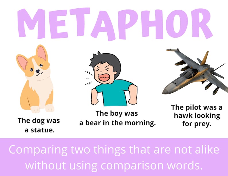 Figurative Language Bundle Posters Printables ELA Etsy