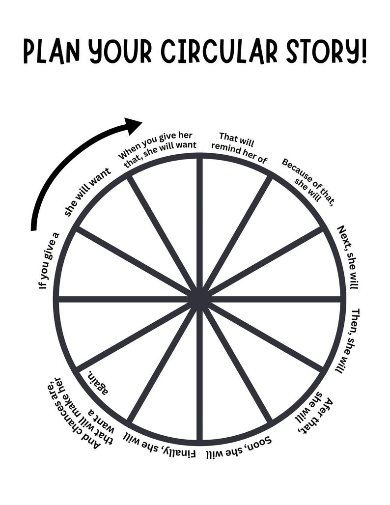 FUN Writing Assignment | Circular Story Project | If You Give A Mouse A ...