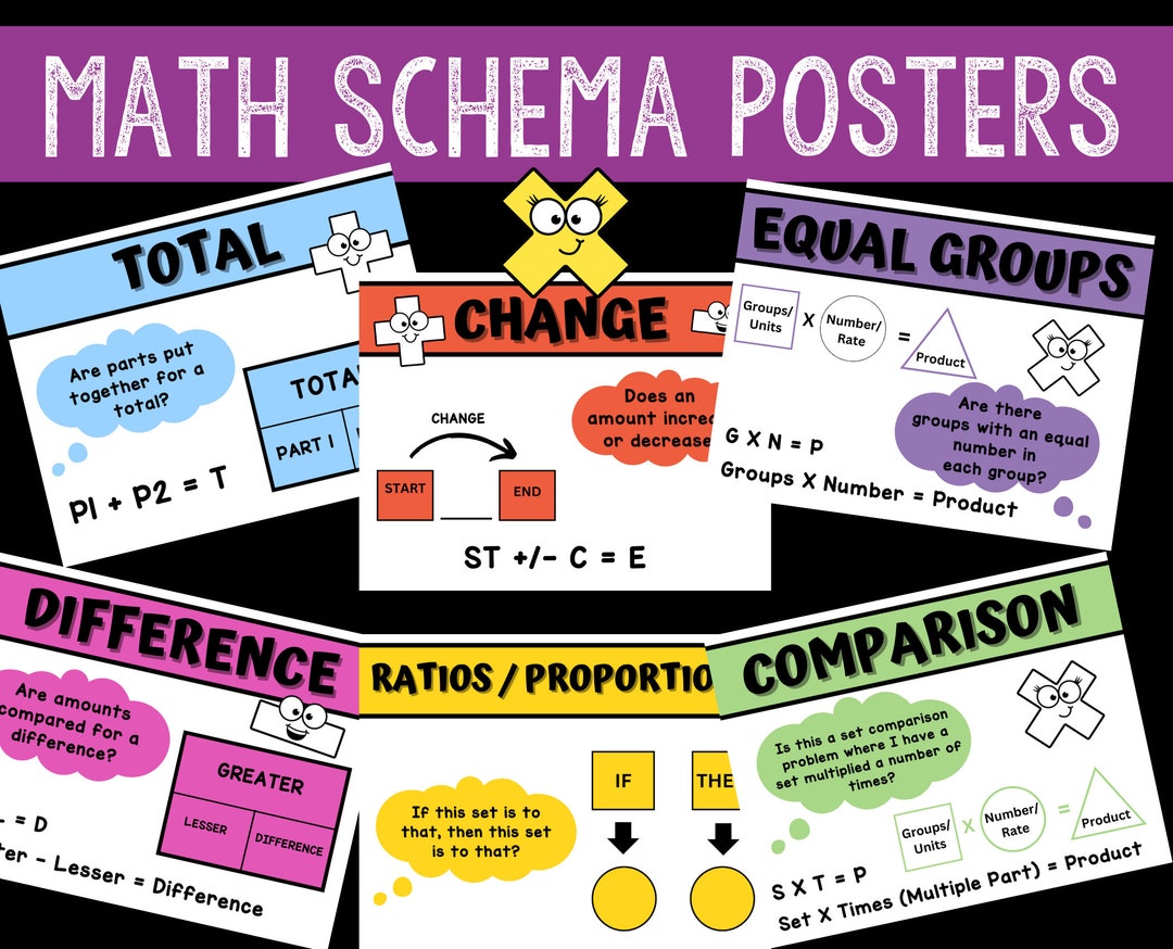 Math Schema Posters | Additive | Multiplicative | 6 Anchor Charts ...