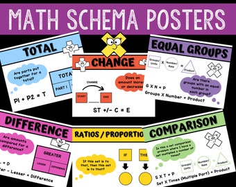 Math Schema Posters: Additive & Multiplicative Anchor Charts